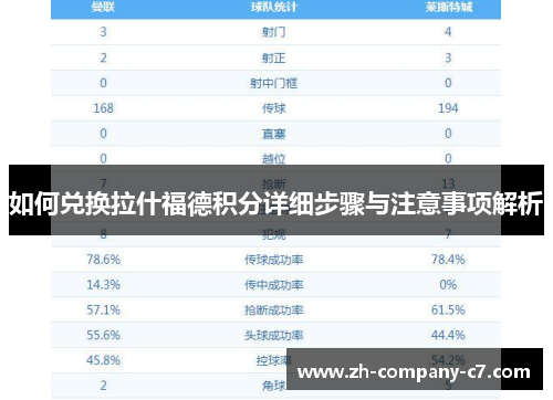 如何兑换拉什福德积分详细步骤与注意事项解析