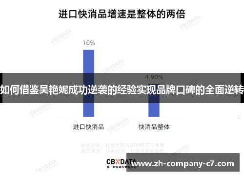 如何借鉴吴艳妮成功逆袭的经验实现品牌口碑的全面逆转