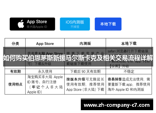 如何购买伯恩茅斯新援马尔斯卡克及相关交易流程详解