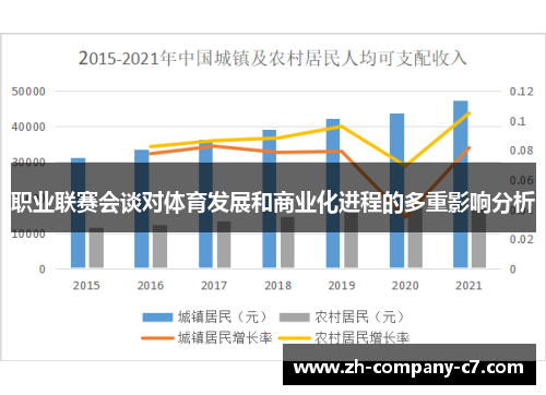 职业联赛会谈对体育发展和商业化进程的多重影响分析